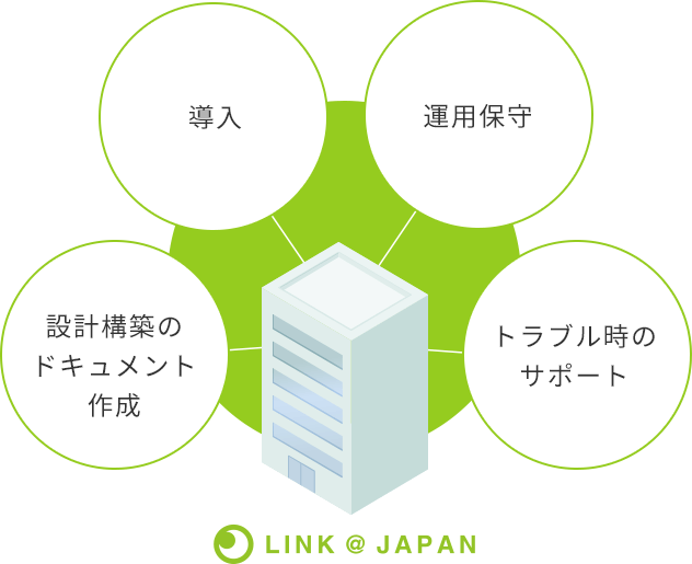 設計構築のドキュメント作成 導入 運用保守 トラブル時のサポート LINK ＠ JAPAN